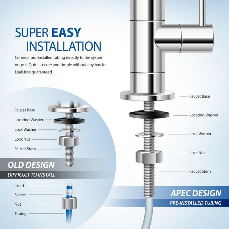 Ultimate Compact 4-Stage Under-Sink Reverse Osmosis Drinking Water Filtration System