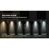 750-Watt Equivalent Integrated Outdoor LED Wall Pack, 11500 Lumens, 5000K, Dusk to Dawn Outdoor Security Light