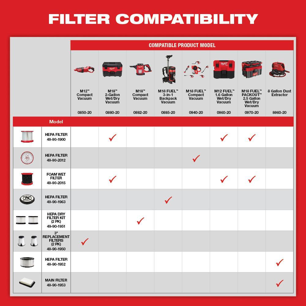 HEPA Filter for Milwaukee M18 FUEL Backpack Vacuum - Super Arbor