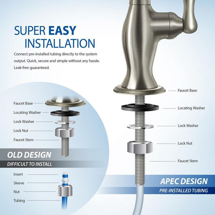 Ultimate Premium Quality 90 GPD pH+ Alkaline Mineral Under-Sink Reverse Osmosis Drinking Water Filter System