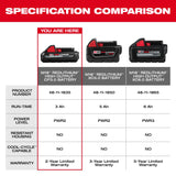 Milwaukee M18 18-Volt REDLITHIUM HIGH OUTPUT CP3.0 Battery Pack (3.0 Ah)