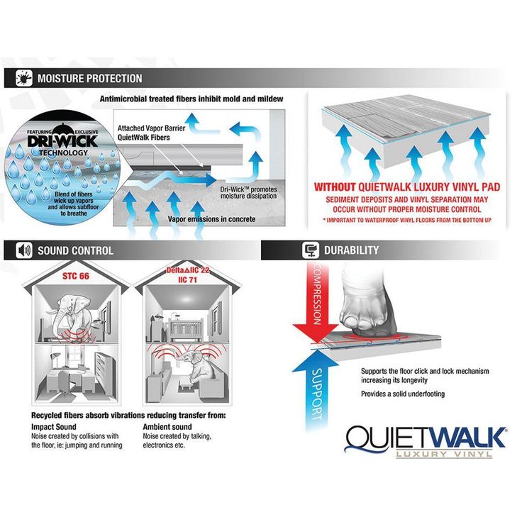 QuietWalk 100 Square Foot Luxury Vinyl Sound Reflecting Flooring Underlayment
