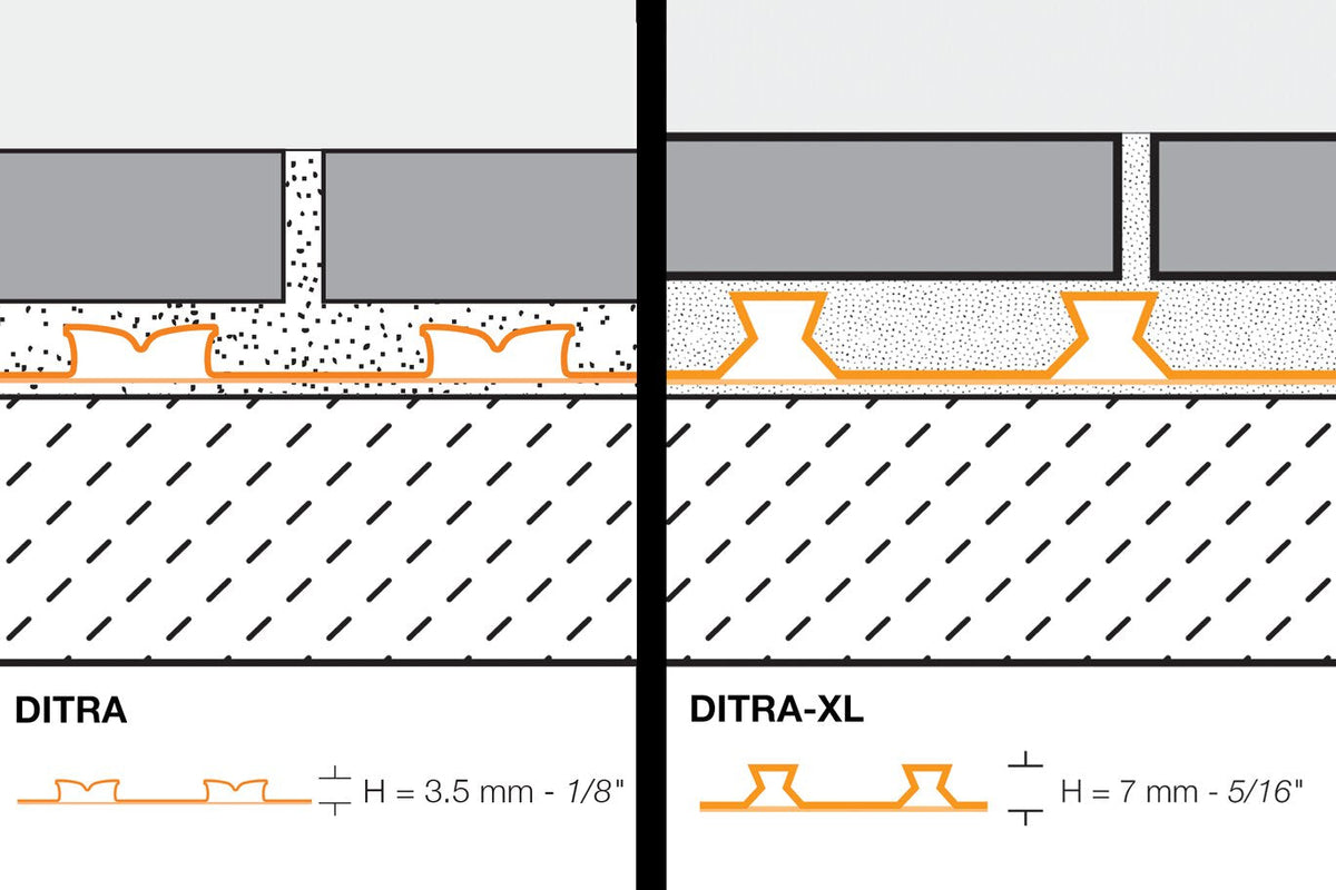 Schluter Systems DITRA 54-sq ft Orange Plastic Waterproofing Tile Membrane