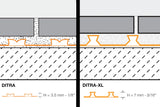 Schluter Systems DITRA 54-sq ft Orange Plastic Waterproofing Tile Membrane