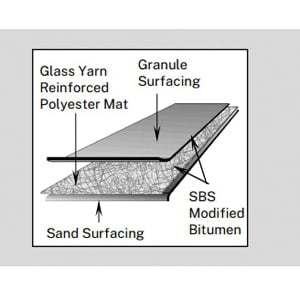 Elevate SBS Cap Modified Bitumen Membrane White