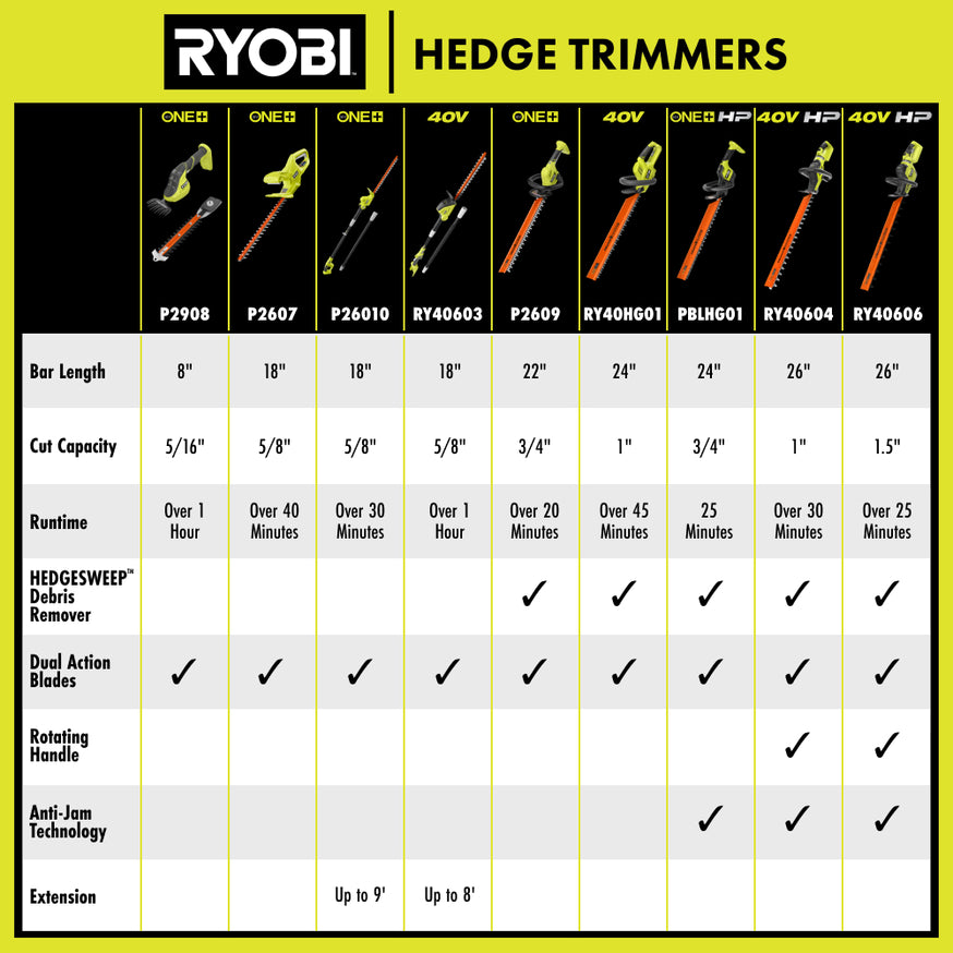 RYOBI ONE+ 22 in. 18-Volt Lithium-Ion Cordless Hedge Trimmer (Tool Only)