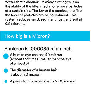 3M Filtrete Under-Sink Advanced Water Filtration System