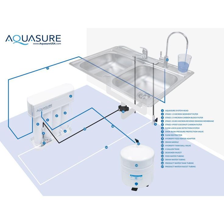 Premier PRO 100 GPD Reverse Osmosis Water Filtration System with LED Indicating Chrome Faucet