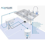 Premier Series 75 GPD Under Sink Reverse Osmosis Water Filtration System with Brushed Nickel Faucet