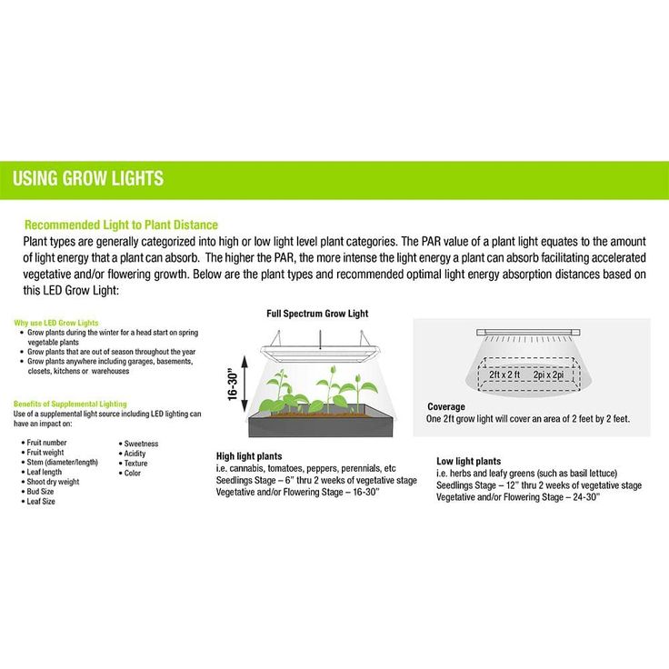 2 ft. 2-Light 30-Watt White Full Spectrum LED Non-Dimmable Indoor Linkable Plant Grow Light Fixture, Daylight (4-Pack)