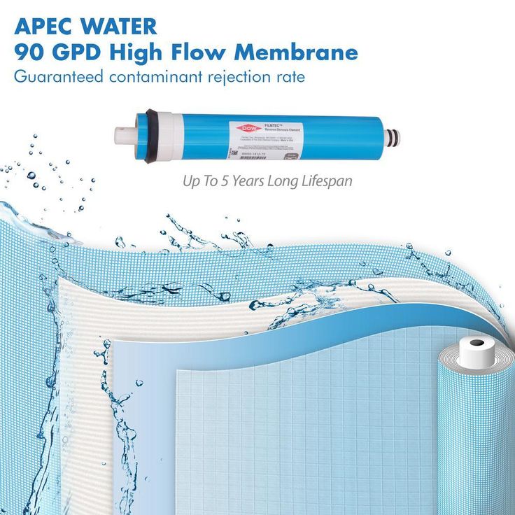 ULTIMATE Complete Replacement Filter Set for 90 GPD Reverse Osmosis System with Upgraded 3/8