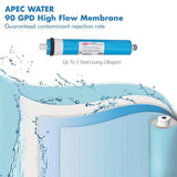 ULTIMATE Complete Replacement Filter Set for 90 GPD Reverse Osmosis System with Upgraded 3/8