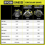 18-Volt Cordless Brushless 7-1/4 in. Circular Saw with 4.0 Ah Lithium-Ion Battery and Charger