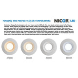 NICOR 150-Watt Equivalent White Integrated LED Designer Cloud Wraparound Fixture, 4000K - Super Arbor