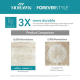 Mohawk ForeverStyle Smoke Wood 6-in x 36-in Matte Porcelain Wood Look Floor Tile