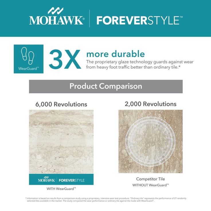 Mohawk ForeverStyle 16-Pack Gray Marble 6-in x 12-in Lappato Porcelain Marble Look Floor and Wall Tile