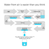 Pro II Water Cooler/Dispenser - Air to Water Generator in Black