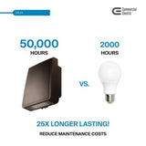 Slim-Profile 100-Watt Equivalent Integrated Outdoor LED Wall Pack, 1600 Lumens, Outdoor Security Lighting