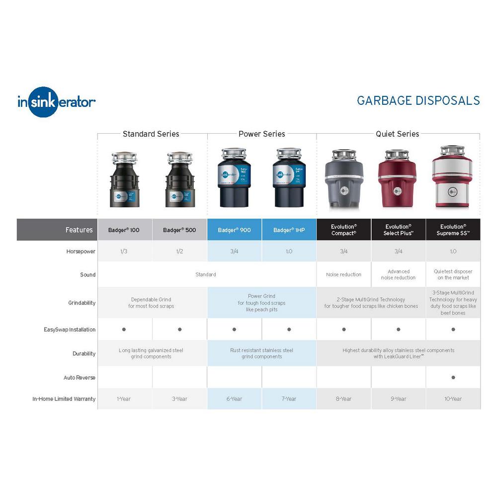 InSinkErator Badger 100 1/3 HP Continuous Feed Garbage Disposal - Super Arbor