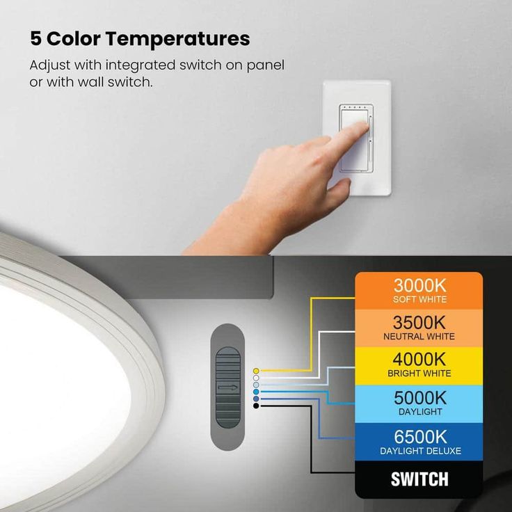 Commercial Electric 32 in. W Oval 50W 3500 Lumens Dim Selectable CCT Integrated LED Flat Panel Flush Mount Black Plus Nickel Trim Ring