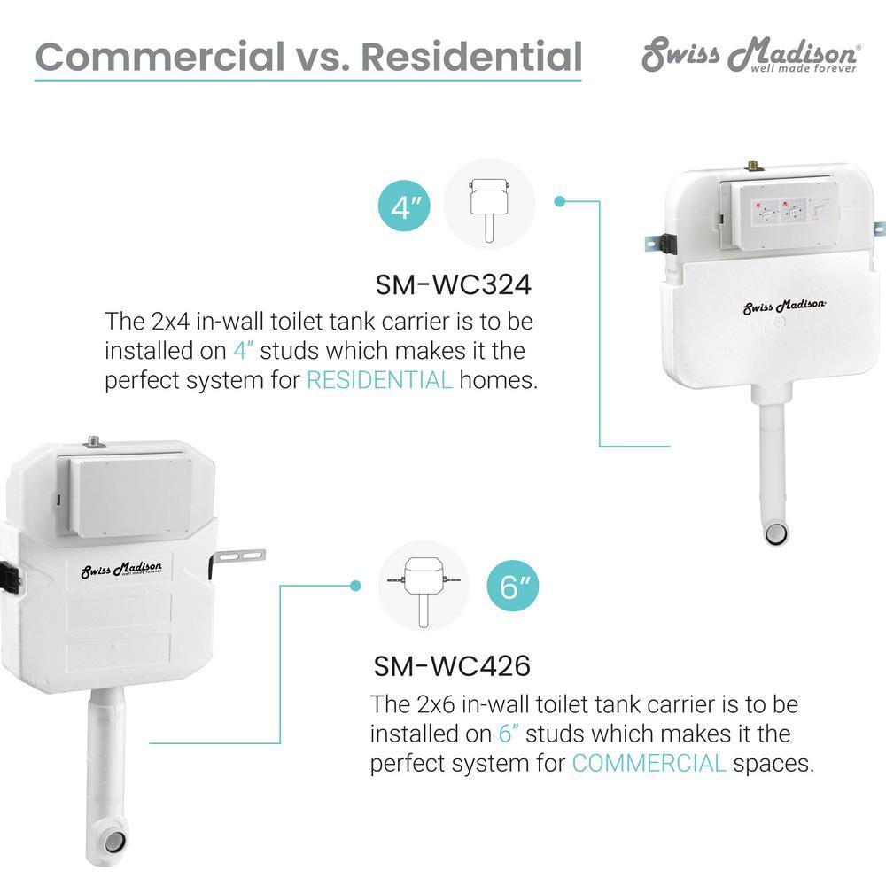 0.8/1.28 GPF 2 ft. x 4 ft. Concealed Dual Flush in Wall Toilet Tank Carrier for Back to Wall Toilet in White
