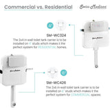 0.8/1.28 GPF 2 ft. x 4 ft. Concealed Dual Flush in Wall Toilet Tank Carrier for Back to Wall Toilet in White