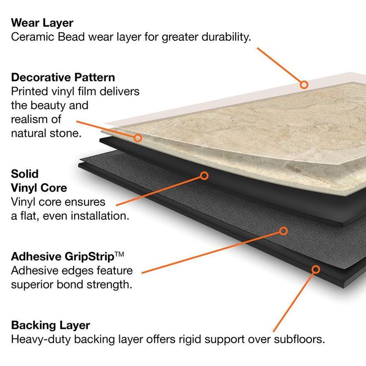 TrafficMASTER Ashlar 12 in. W x 36 in. L Luxury Vinyl Tile Flooring (24 sq. ft. / case)