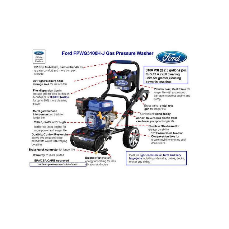Ford 3,100 psi 2.5 GPM Gas Pressure Washer - California Compliant