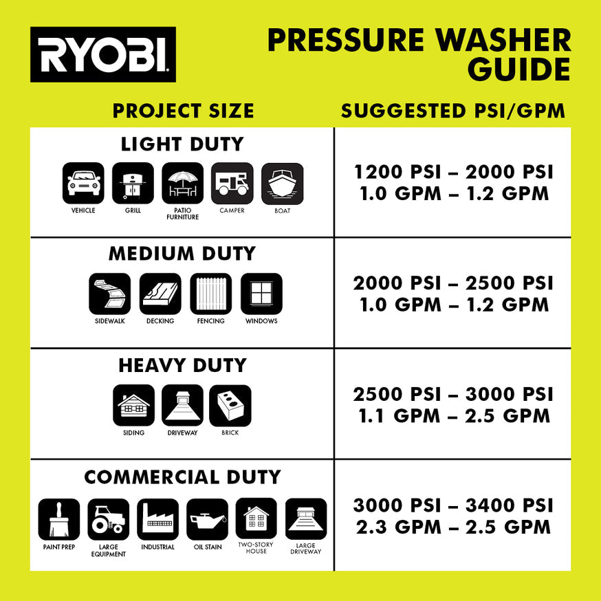 RYOBI 1,800 PSI 1.2 GPM Cold Water Electric Pressure Washer (RY141802)