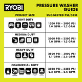 RYOBI 1,800 PSI 1.2 GPM Cold Water Electric Pressure Washer (RY141802)
