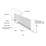 ALEKO Sliding Gate Opener - AR2050 - Accessory Kit ACC3