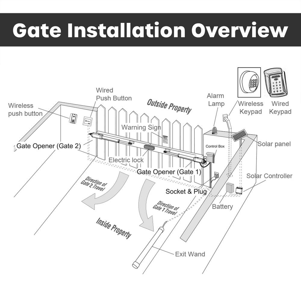 ALEKO Dual Swing Gate Operator - GG1300/AS1300 AC/DC - Accessory Kit ACC4