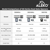ALEKO Dual Swing Gate Operator - GG1300/AS1300 AC/DC - Accessory Kit ACC4