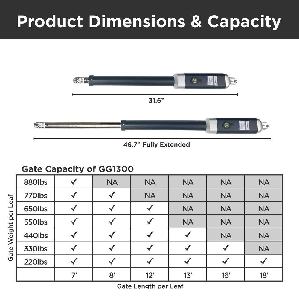 ALEKO Dual Swing Gate Operator - GG1300/AS1300 AC/DC - Accessory Kit ACC4