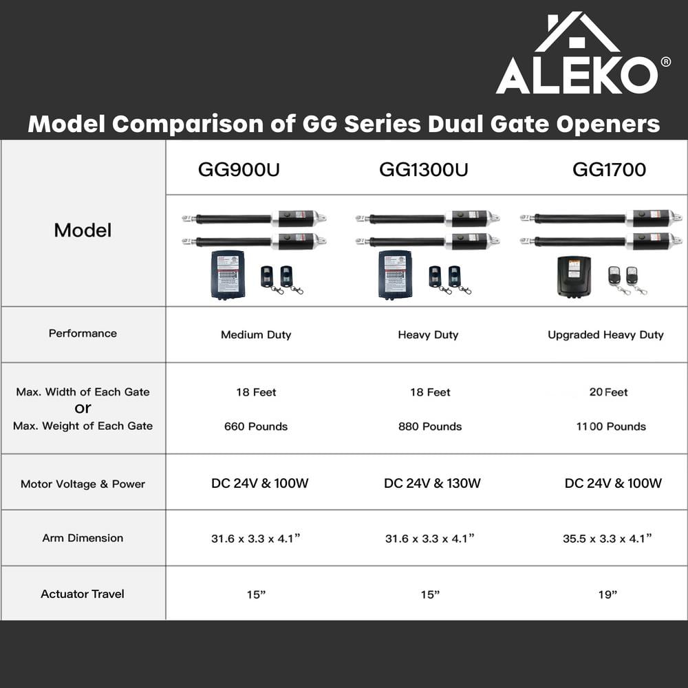 ALEKO Dual Swing Gate Operator - GG900/AS900 AC/DC - Basic Kit