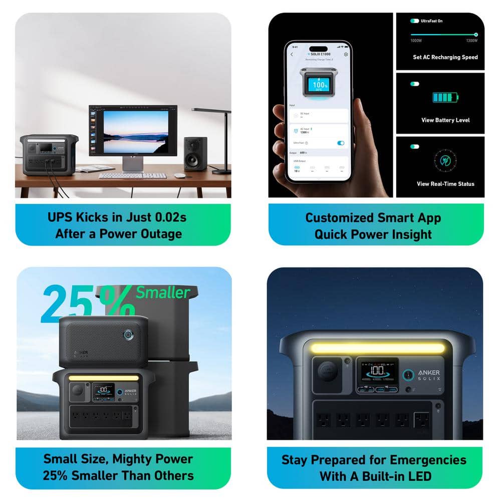 Anker 1800W Output/2400W Peak SOLIX C1000 X Black Push Button Start LFP Battery Powered Generator for Home Backup,Outdoor Trip