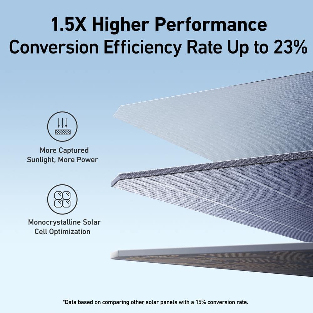 Anker 1800W Output/2400W Peak SOLIX F1500 Push Button Start Solar Generator w/ 1 200W Solar Panel for Outdoor Camping,Home,RVs