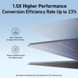 Anker 1800W Output/2400W Peak SOLIX F1500 Push Button Start Solar Generator w/ 1 200W Solar Panel for Outdoor Camping,Home,RVs