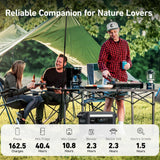 Anker 2400W Output/2800W Peak SOLIX F2600 Push Button Start Solar Generator w/ 200W Solar Panels for Home Backup, Camping, RV