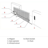 Automatic Sliding Gate Opener with 2 Remote Controls 3300 lbs.