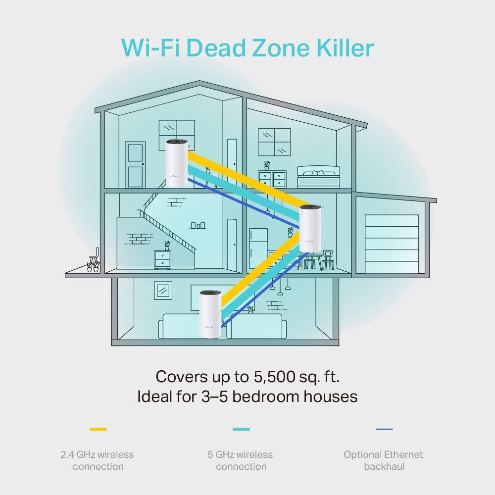 Mesh Wi-Fi System - Super Arbor
