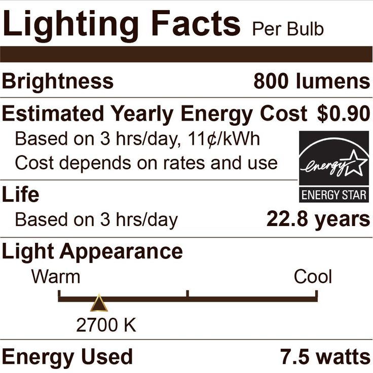 Euri Lighting 60W Equivalent Warm White (2700K) G25 Dimmable Clear LED Light Bulb