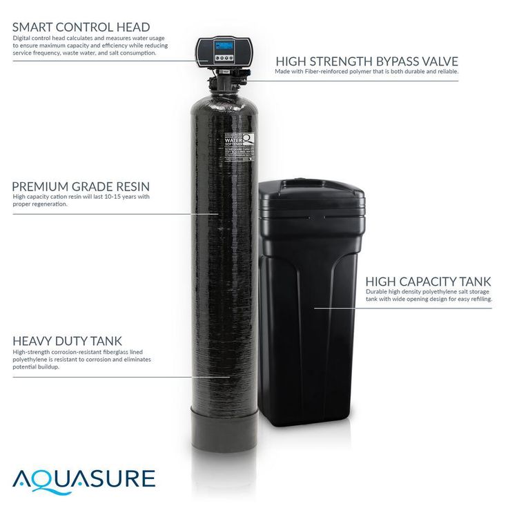 Harmony Series 40,000 Grain Digital Metered Water Softener
