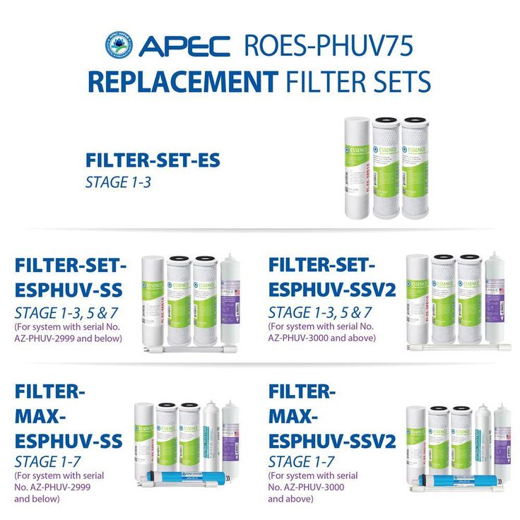 Essence 75 GPD 7-Stage Reverse Osmosis Water Filtration System with Alkaline Mineral pH+ and UV Ultra-Violet Sterilizer