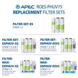 Essence 75 GPD 7-Stage Reverse Osmosis Water Filtration System with Alkaline Mineral pH+ and UV Ultra-Violet Sterilizer