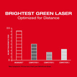 Milwaukee M12 12-Volt Lithium-Ion Cordless Green Cross Line & 4-Points Laser, Tool Only (3624-20)