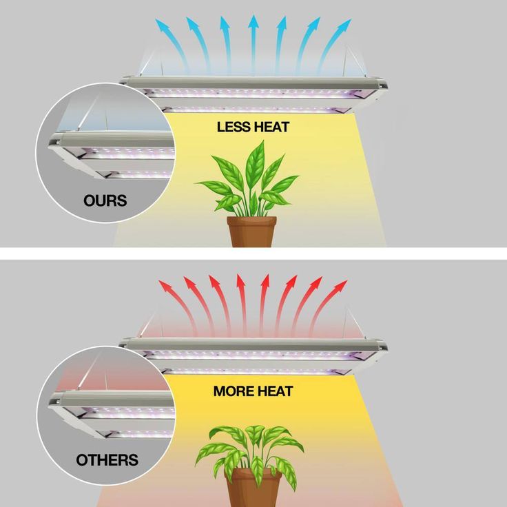 14 in. 86-Watt Integrated Full Spectrum LED Non-Dimmable Indoor High Bay Plant Grow Light Fixture, Daylight