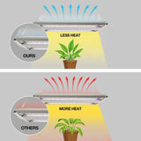 14 in. 86-Watt Integrated Full Spectrum LED Non-Dimmable Indoor High Bay Plant Grow Light Fixture, Daylight