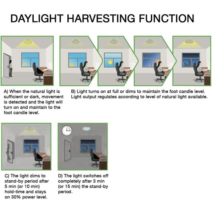 Commercial Electric 2 ft. x 4 ft. Daylight Harvesting LED Panel Light Troffer w/ Motion Sensor Adjustable CCT Lumens Watts 120-277V Dimmable
