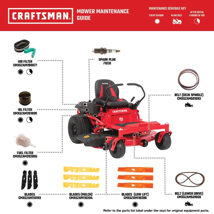 Craftsman 50 in. Hydrostatic Gas Zero Turn Mower